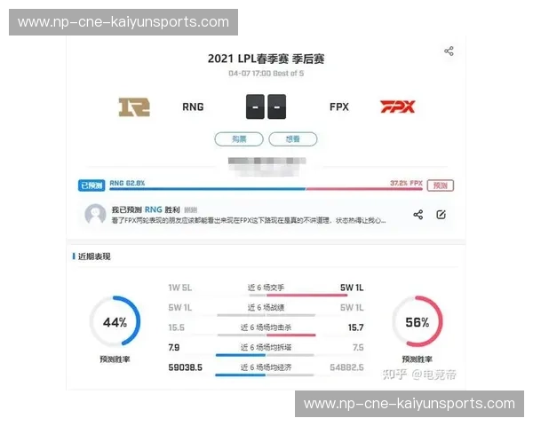 预测LPL平台——助力电竞行业革新的智能分析平台